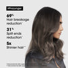 L'Oréal Professionnel Curl Expression Repair Duo Bundle