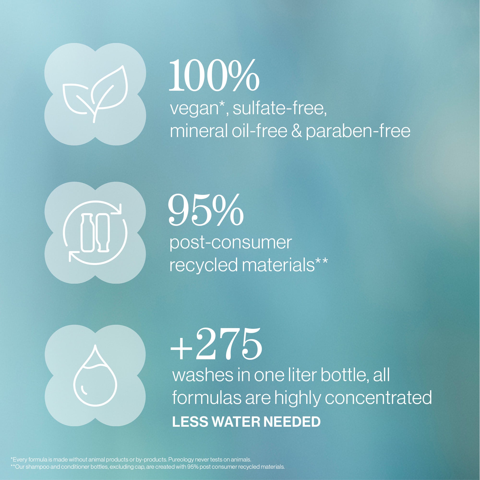 Pureology Strength Cure Gift Set- Complimenary Shampoo