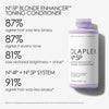 Olaplex No 5P Blonde Toning Conditioner 250ml