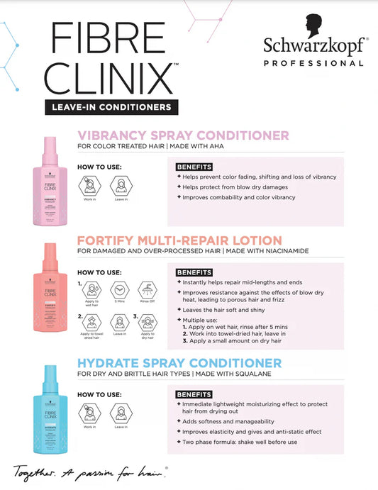 Schwarzkopf Fibre Clinix Hydrtae Spray Conditioner 200ml