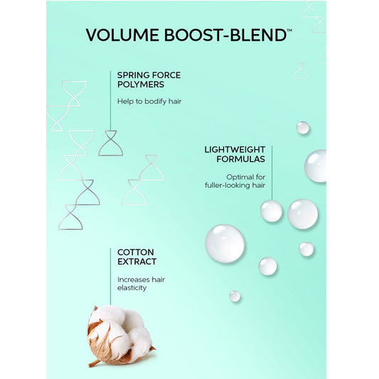 Wella Invigo Volume Boost Bodifying  Shampoo 250ml